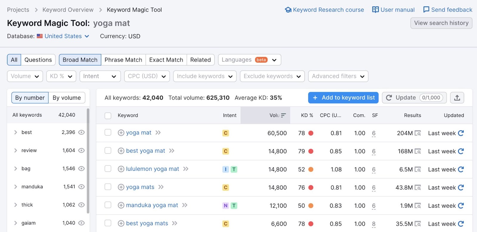 Keyword Magic Tool's results for "yoga mat"