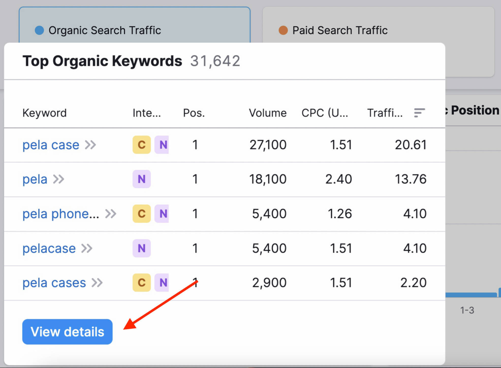 top organic keywords