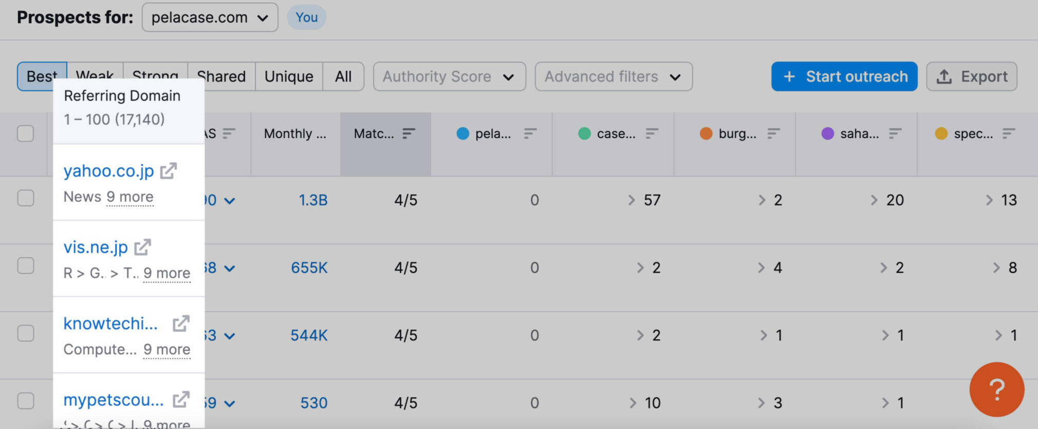 referring domains prospect list