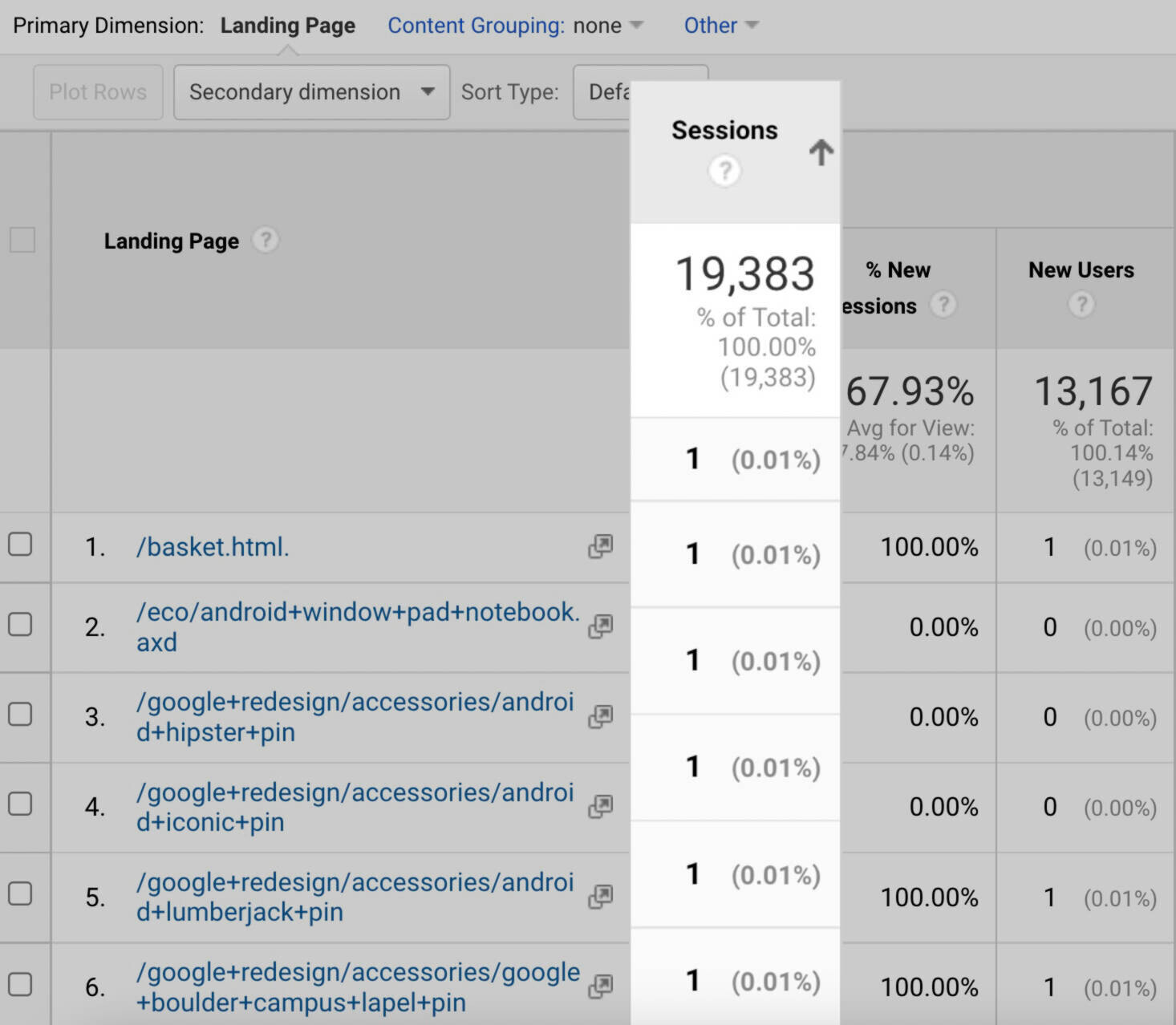 google analytics sessions