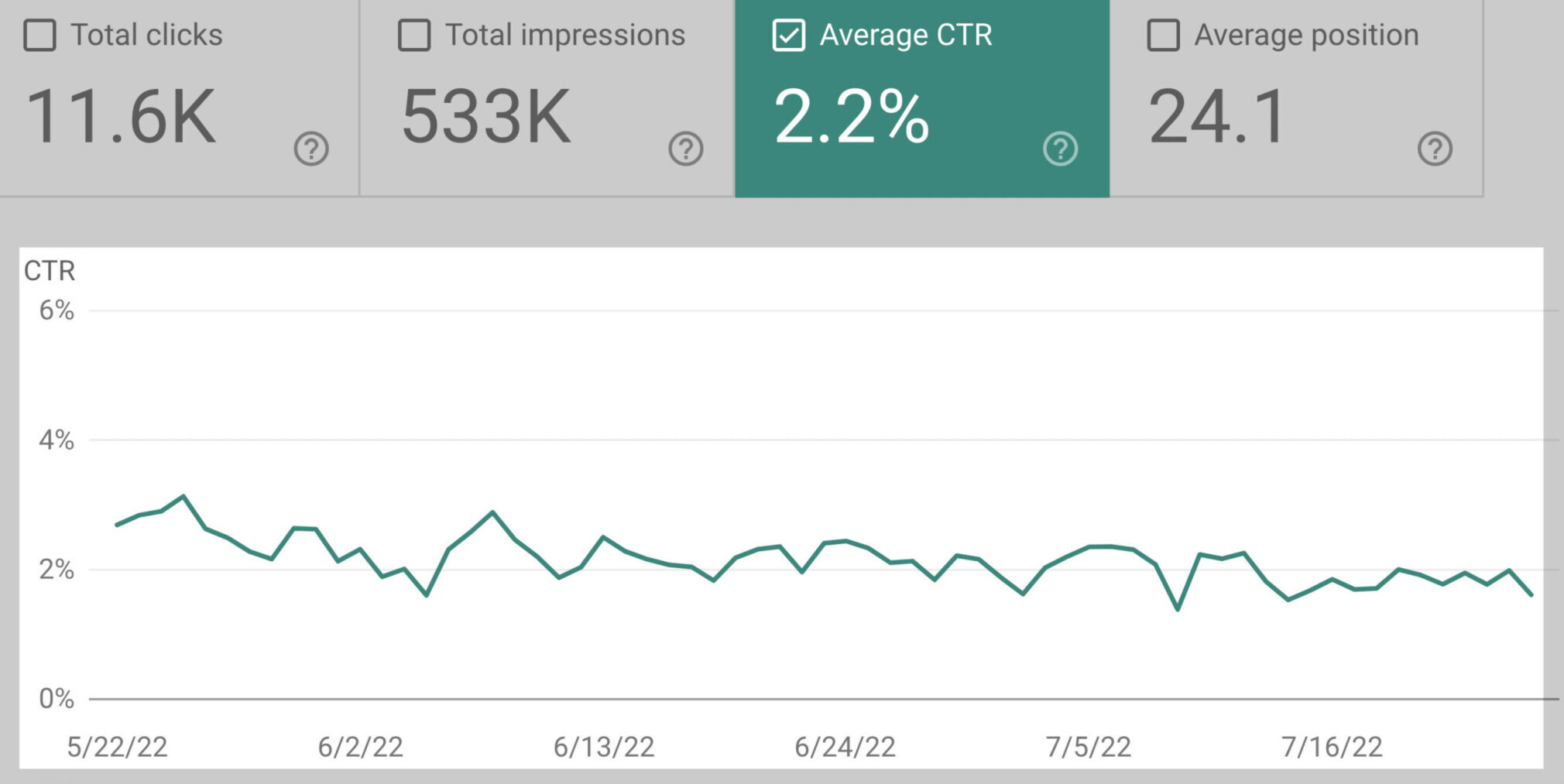 google search console ctr graph