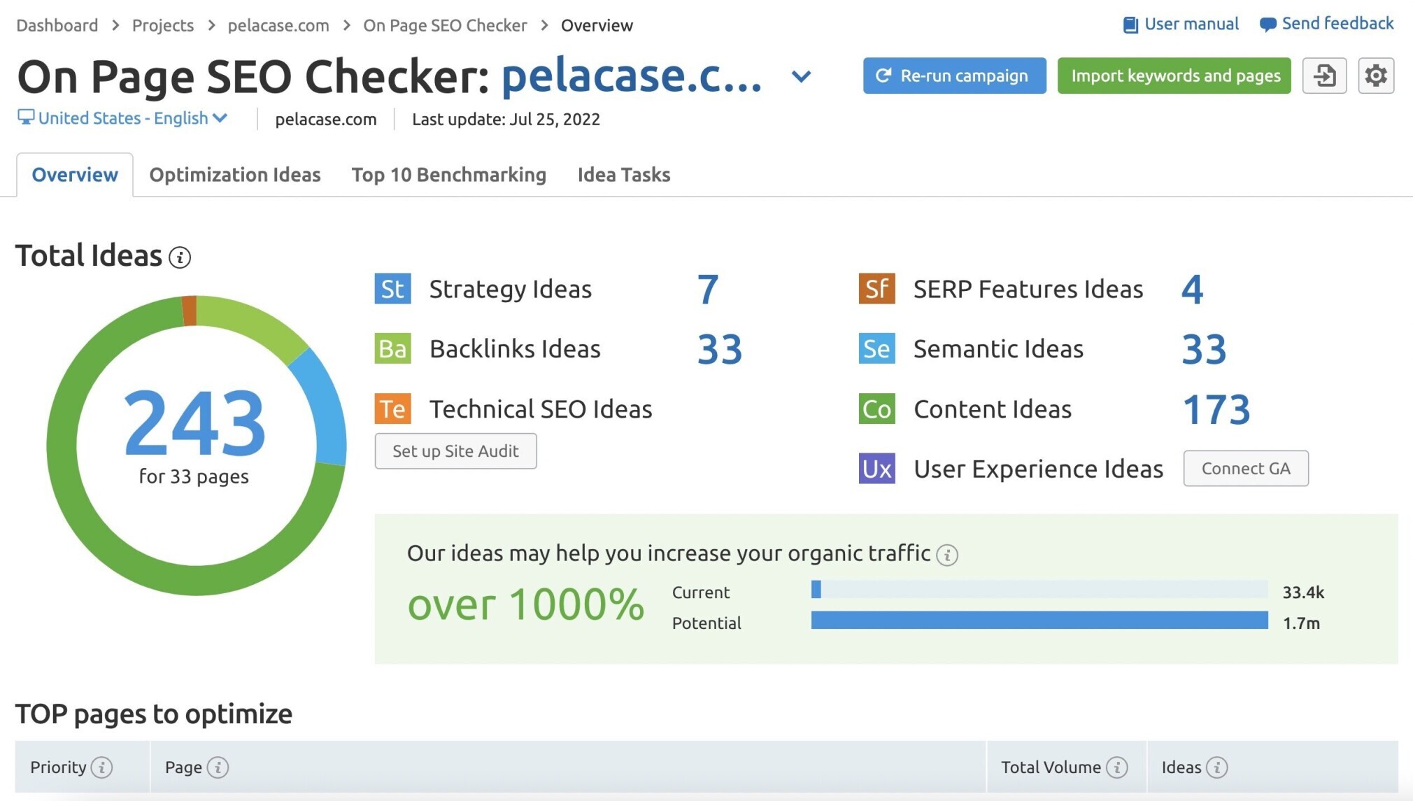 on page seo checker