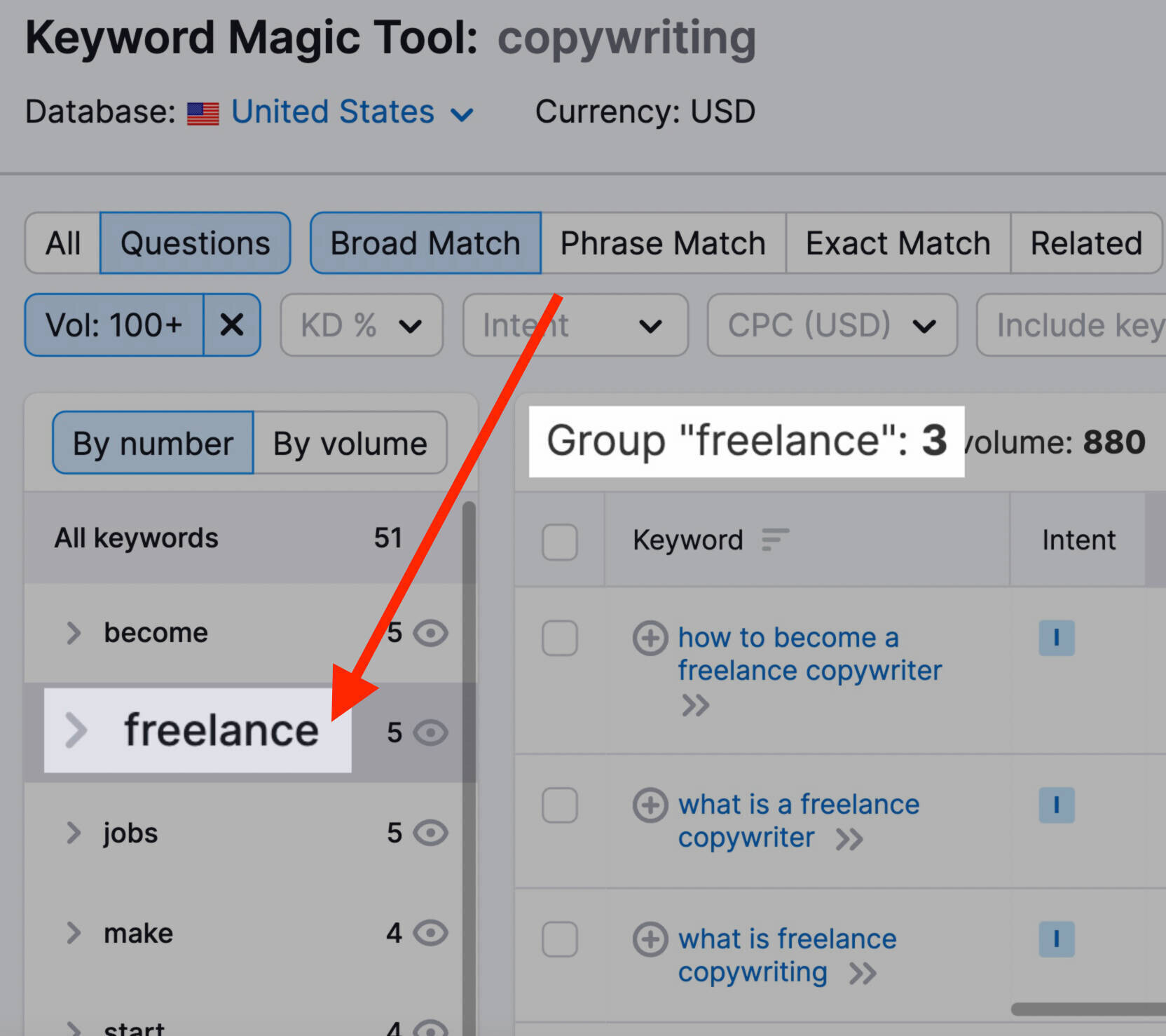 keyword-focused faqs