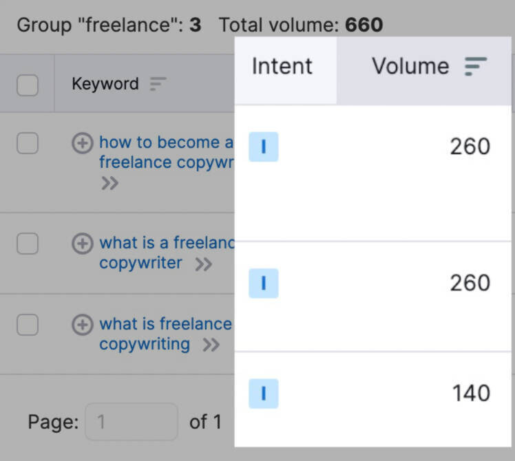 keyword search volume and intent