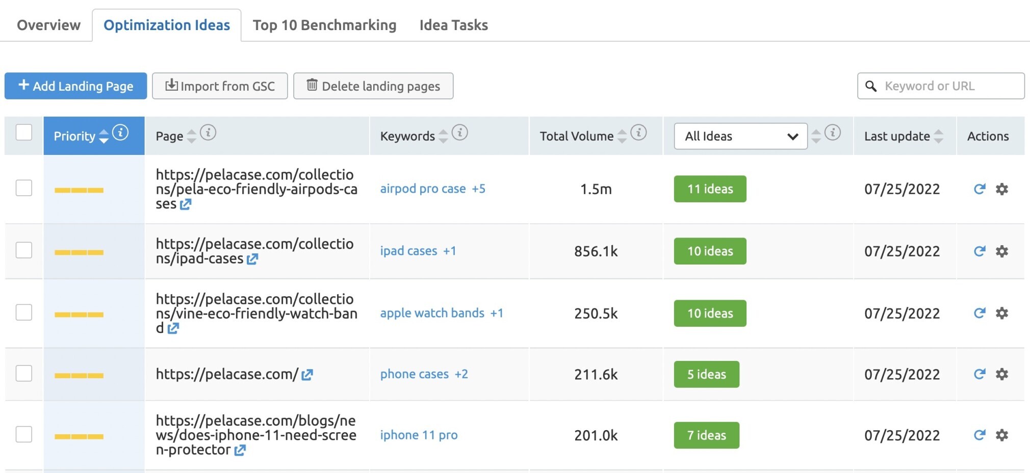 semrush optimization ideas