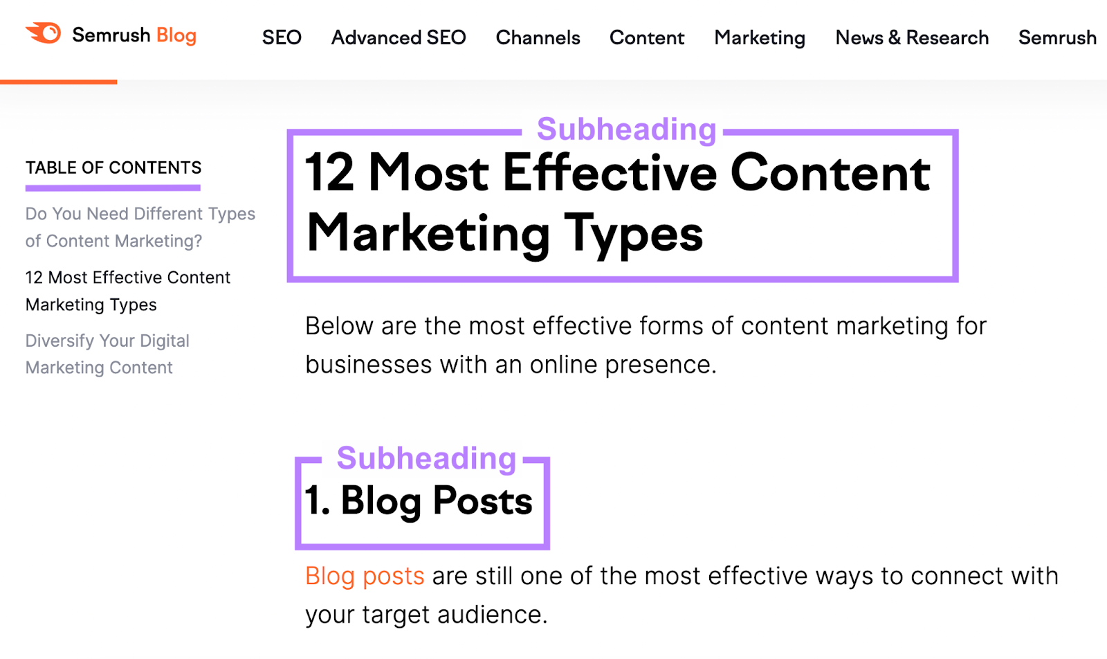 example of Semrush blog with with heading and subheading highlighted