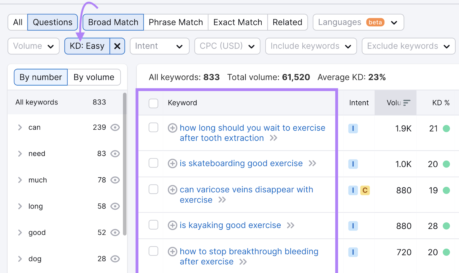 list of results with KD (Keyword Difficulty) filter set to “Easy”