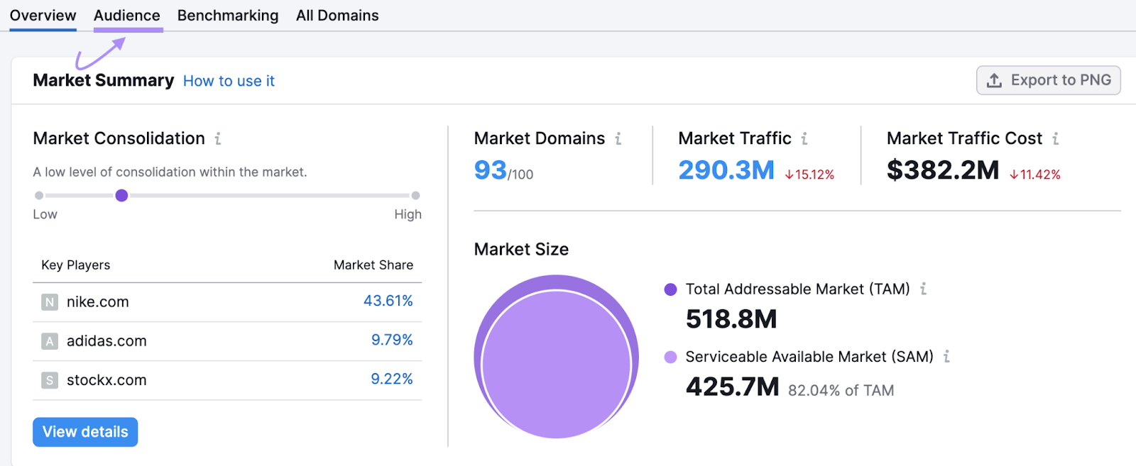 “Audience” tab in Market Explorer tool