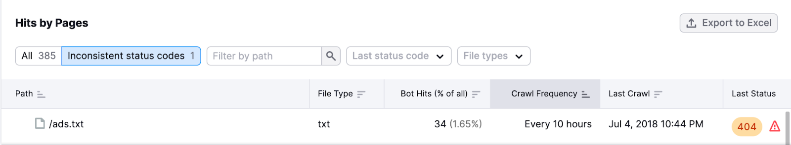 an example of “Inconsistent status codes” section