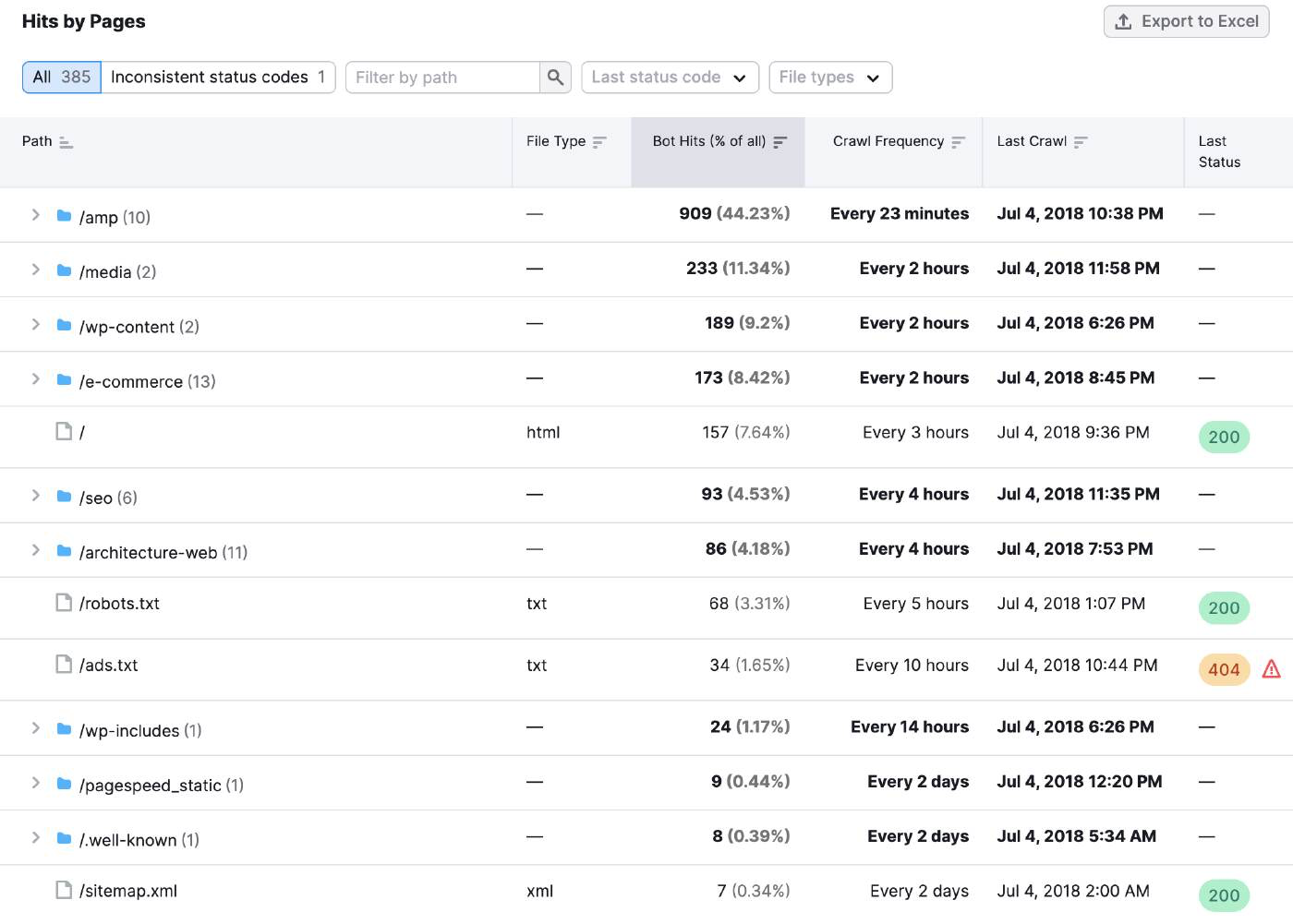 "Hits by Pages" table in Log File Analyzer tool