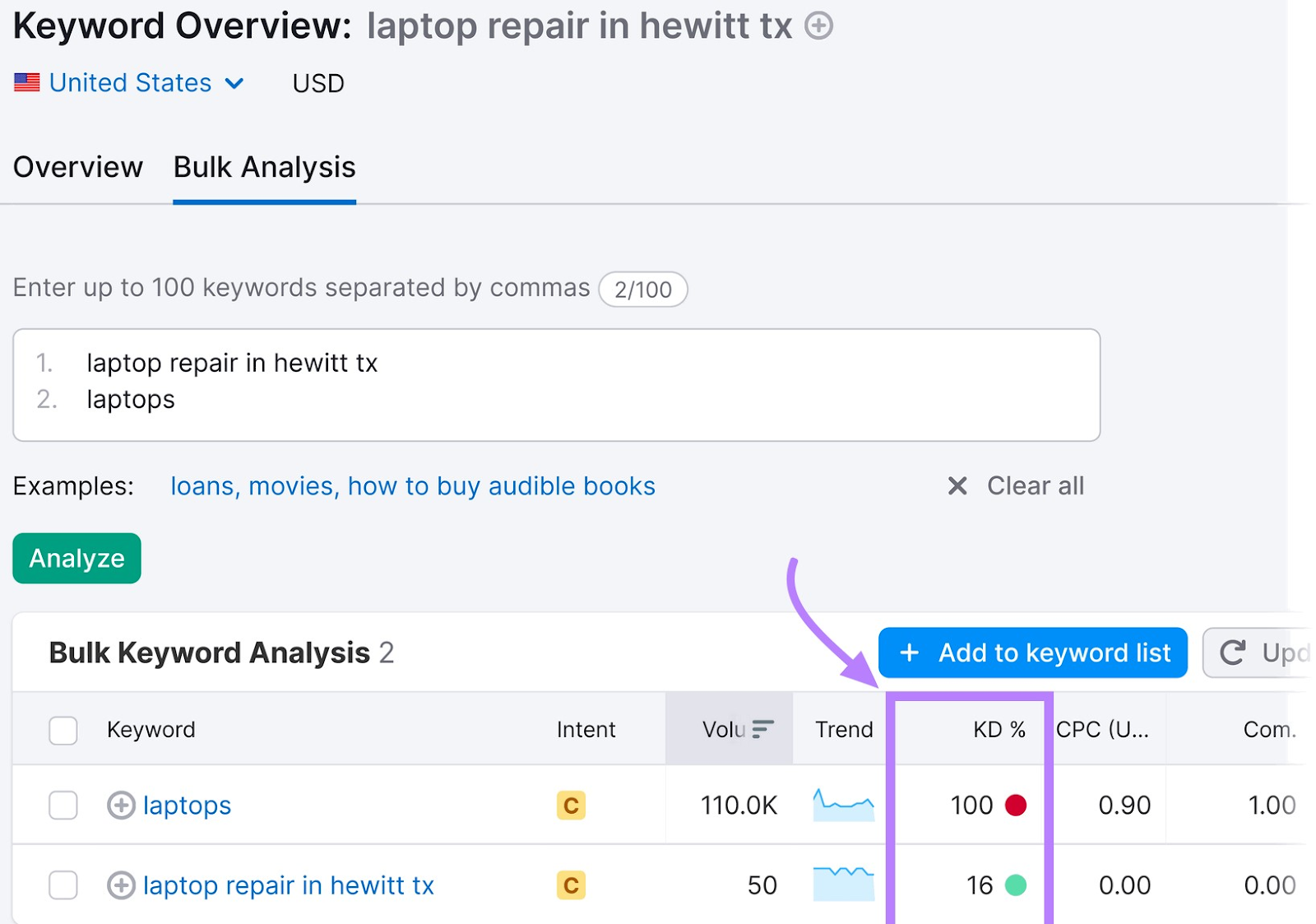 an example of keyword difficulty score (KD %) shown in Keyword Overview tool