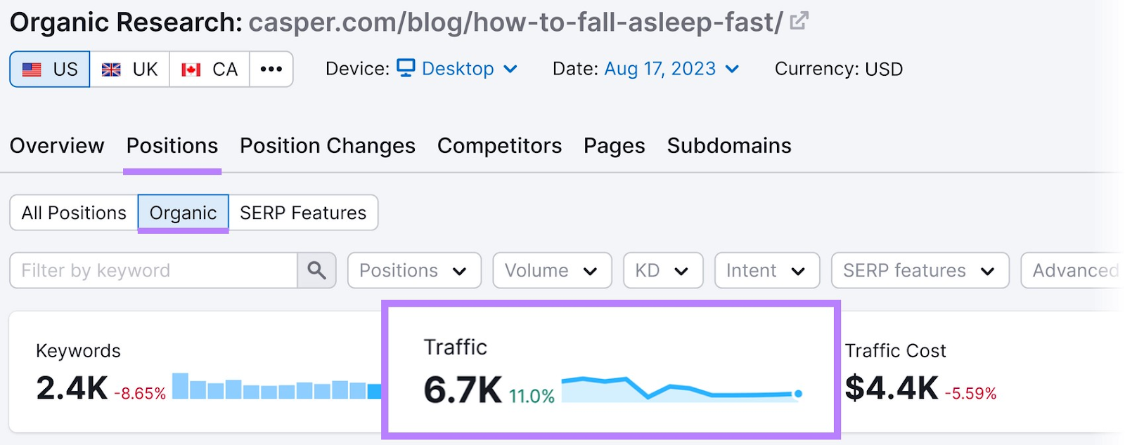 Traffic (6.7K) shown in Organic Research tool