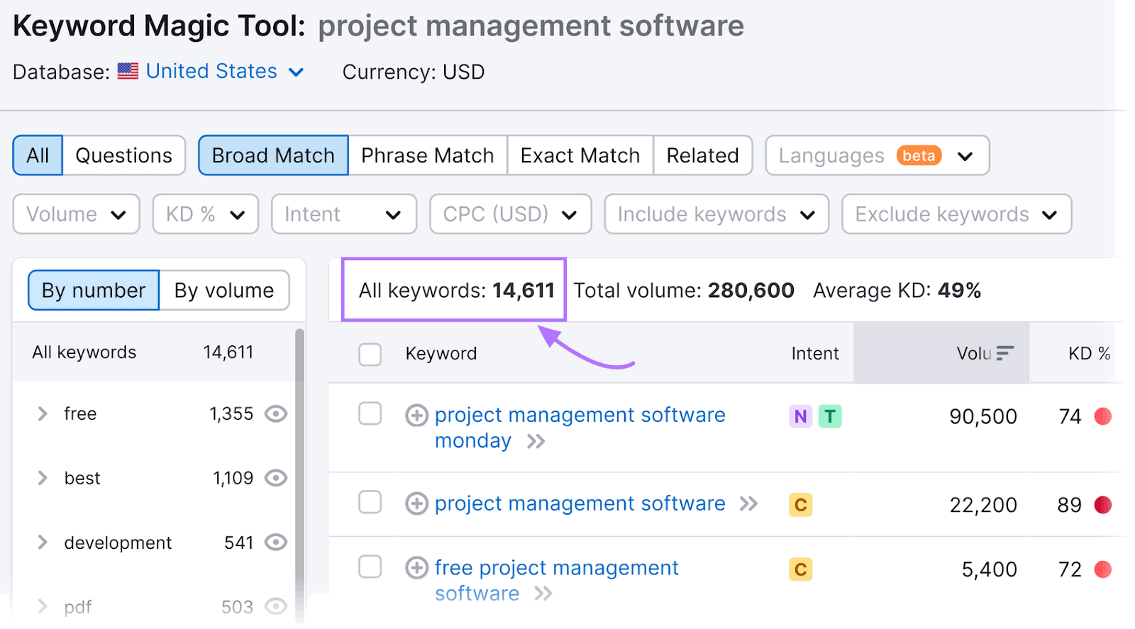 Keyword Magic Tool results for “project management software” search