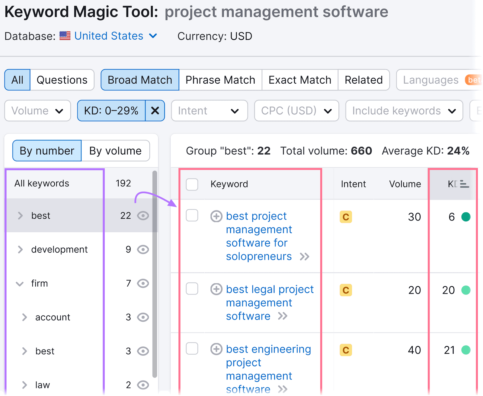 an example of suggested groups and subgroups in the column to the left of the keyword list in Keyword Magic tool