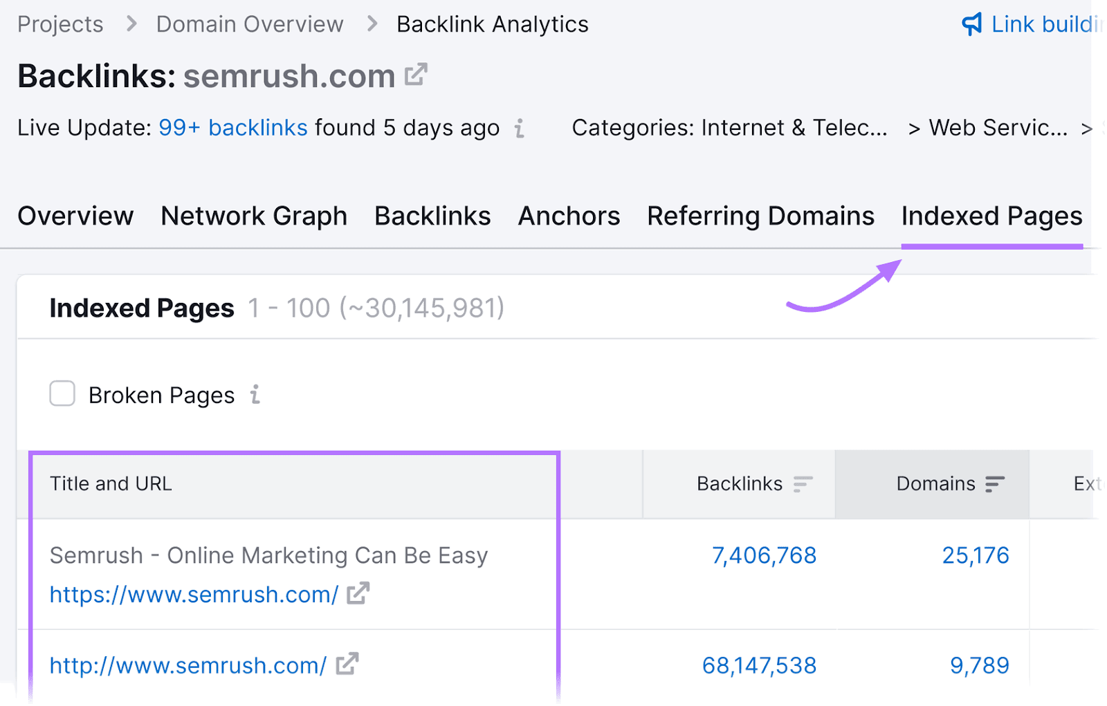 “Indexed Pages” tab in Backlink Analytics tool