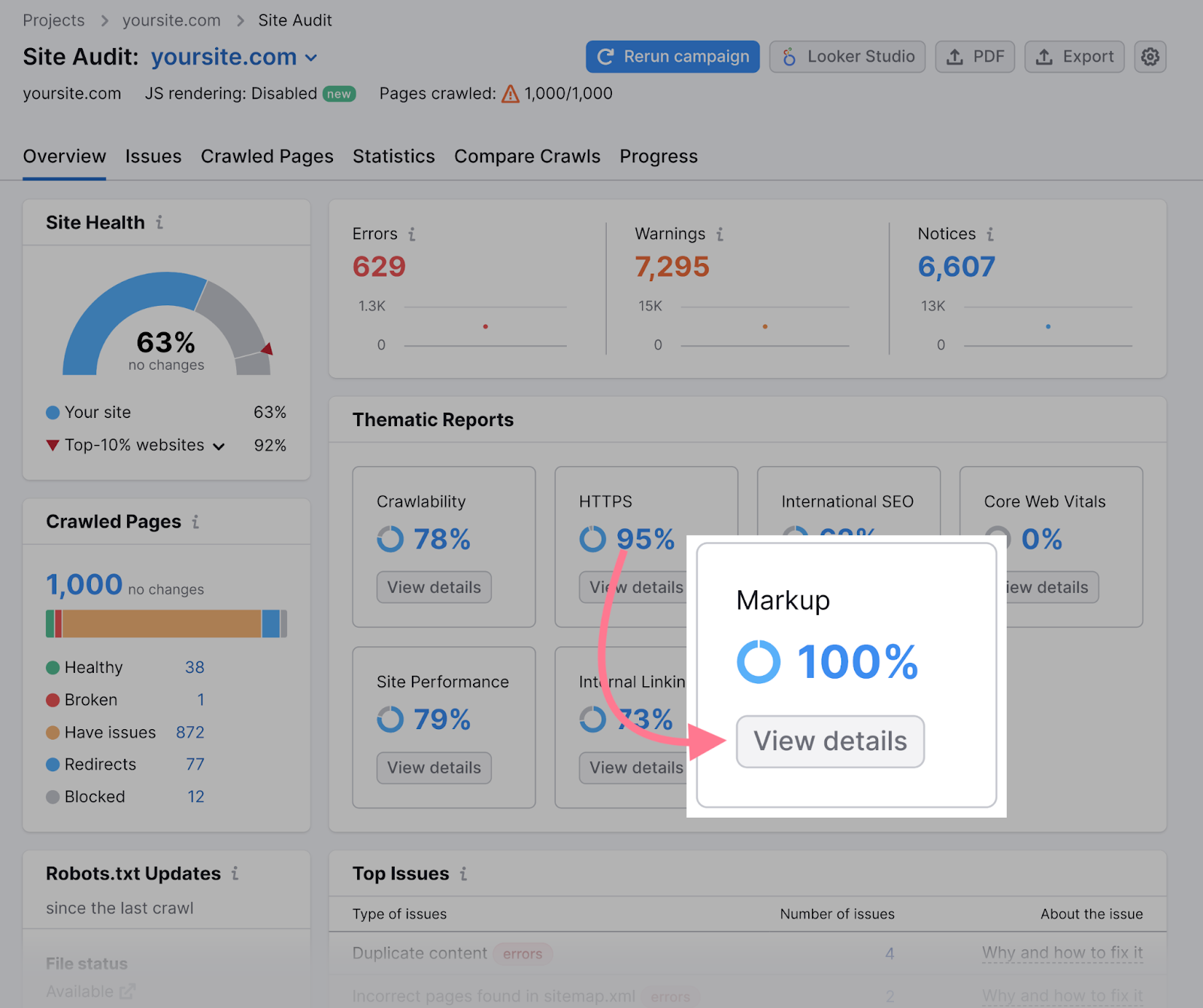 “Markup” box highlighted in Site Audit "Overview" report