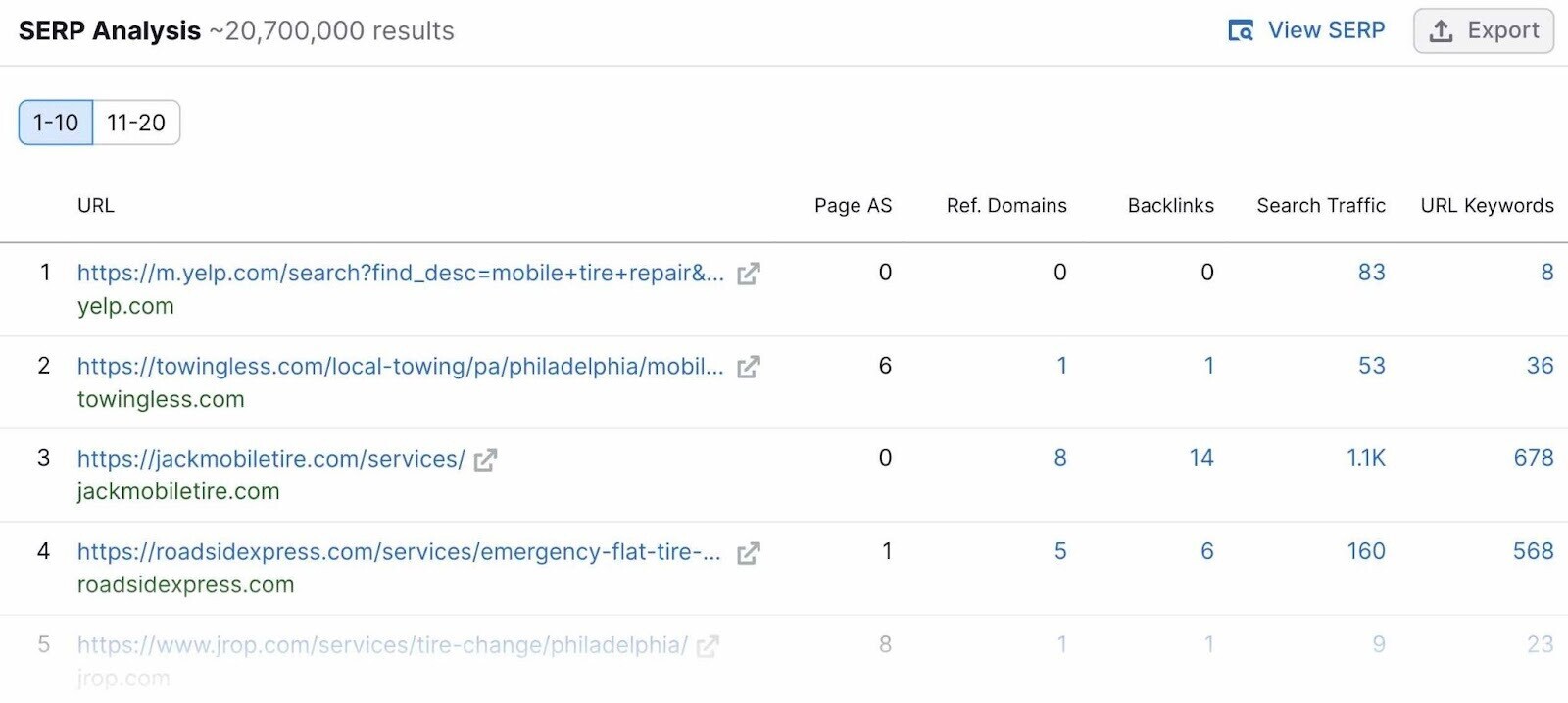 SERP Analysis results for mobile tire repair philadelphia