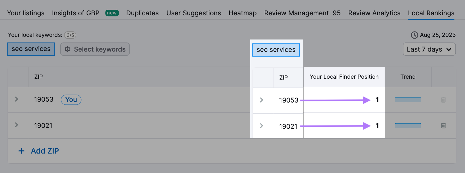 an example of "Your Local Finder Position" metric for "seo services"