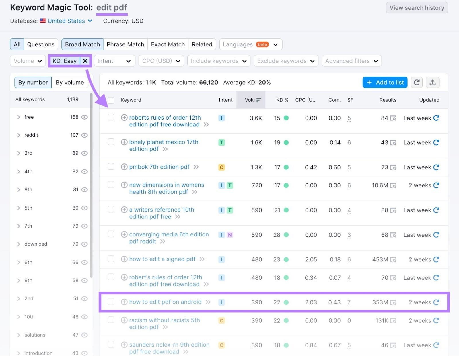 setting the Keyword Difficulty filter to "easy" in Keyword Magic tool results