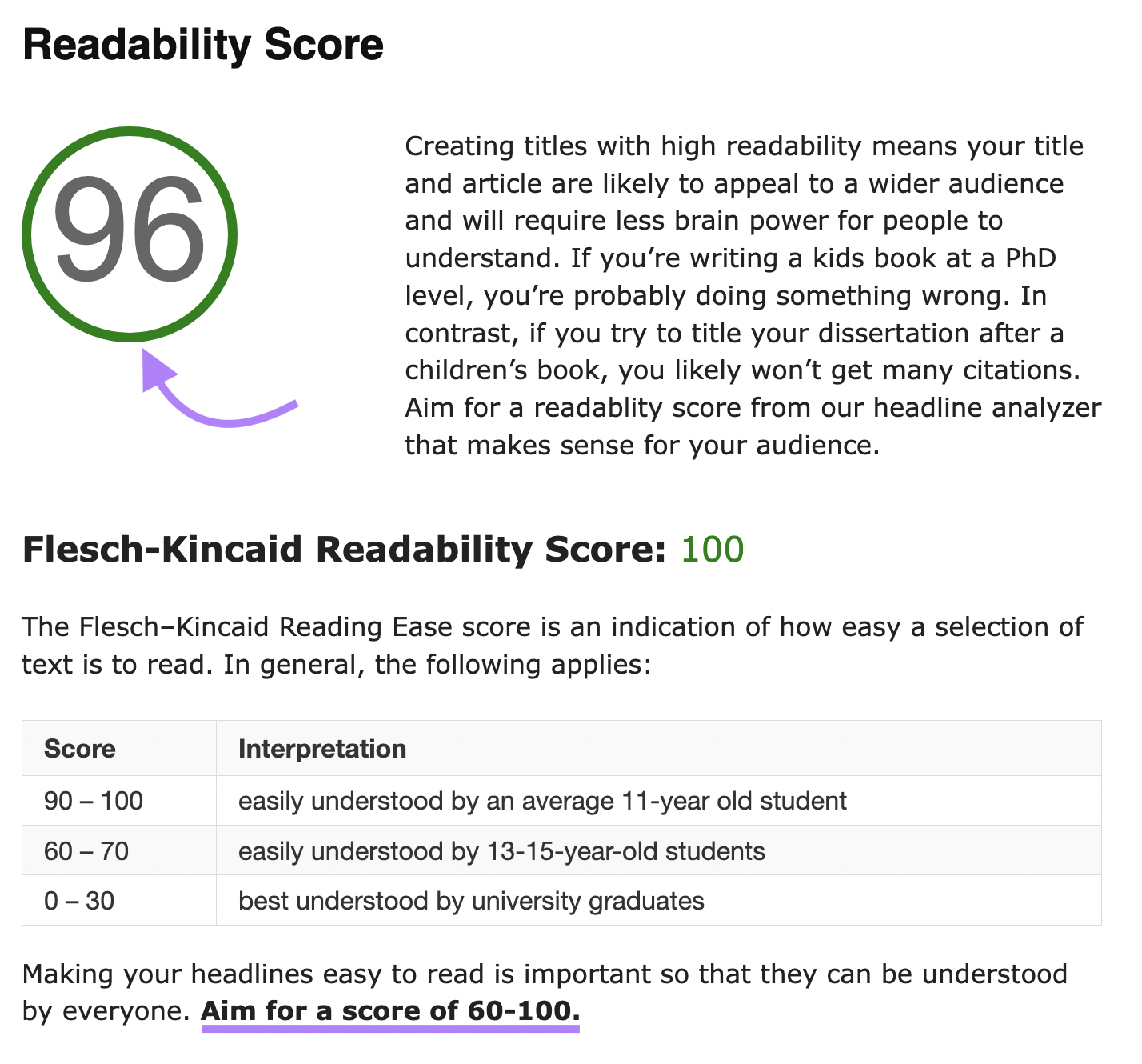 "Readability Score" section in Headline Analyzer Tool