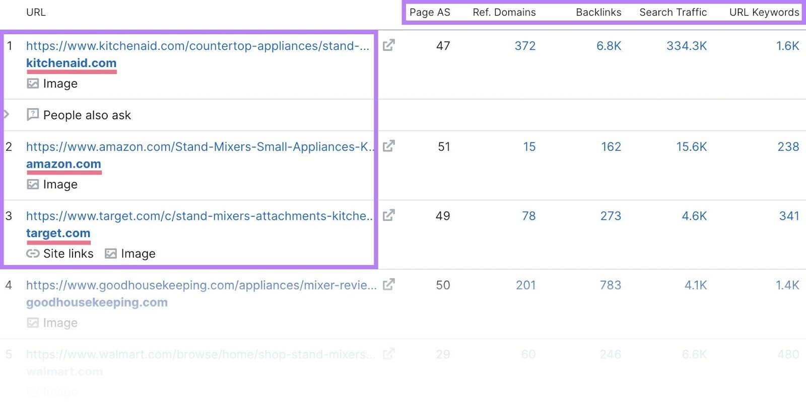 “SERP Analysis” section in Keyword Overview tool