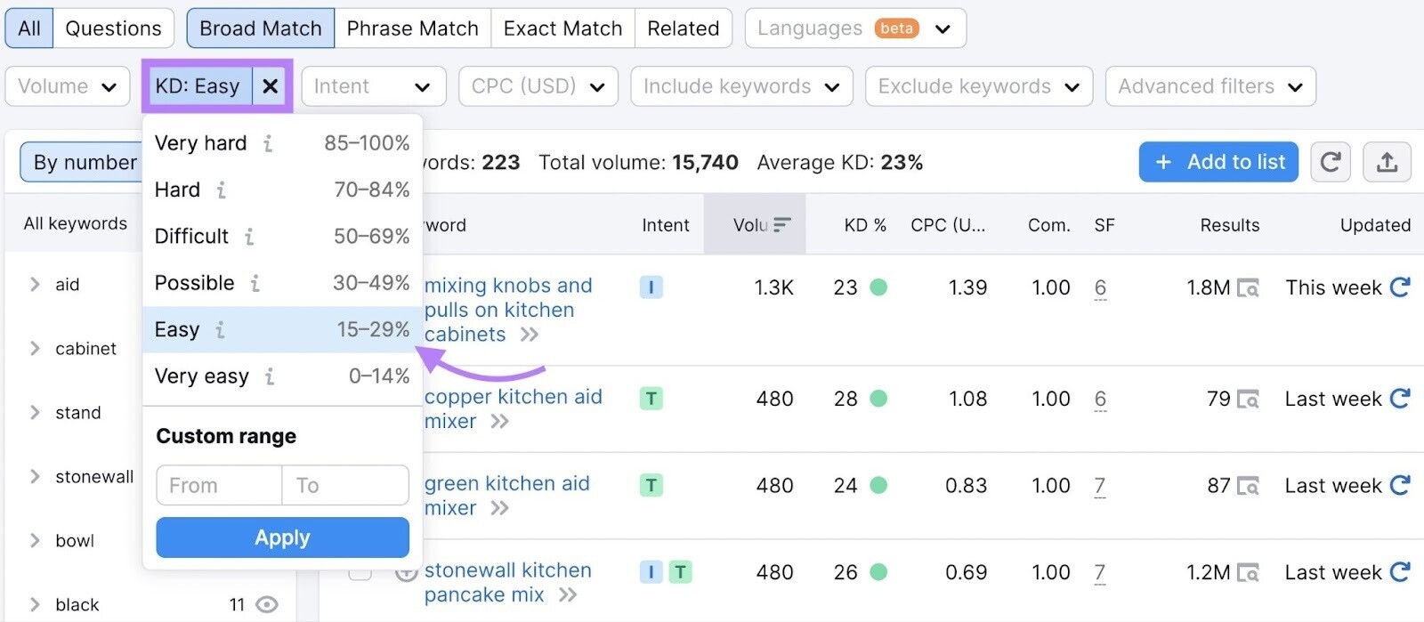 selecting "Easy" in “KD %” filter in the Keyword Magic Tool