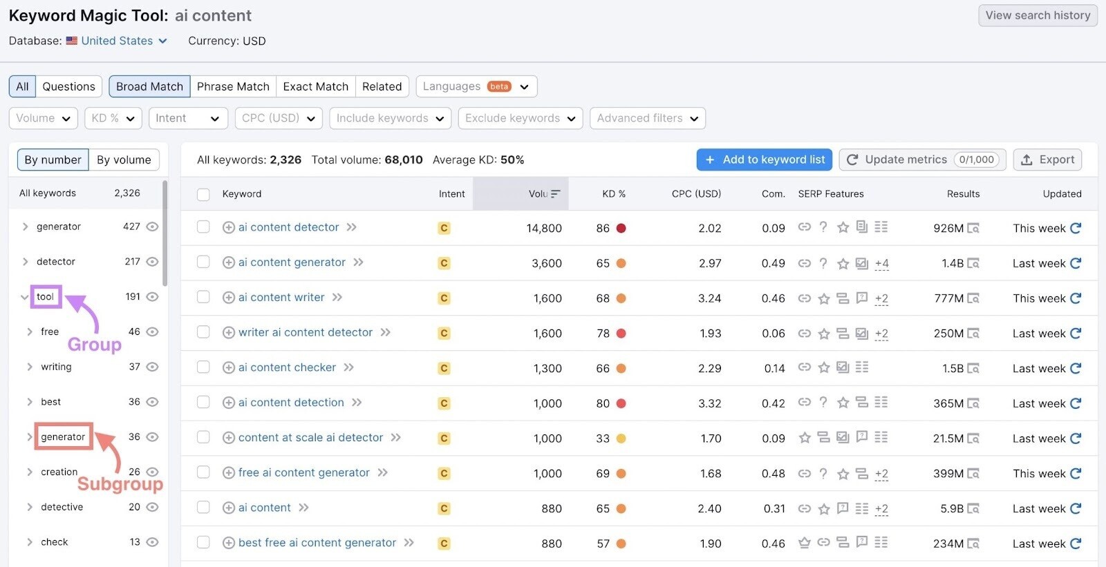 groups and subgroups in the column to the left for "ai content"