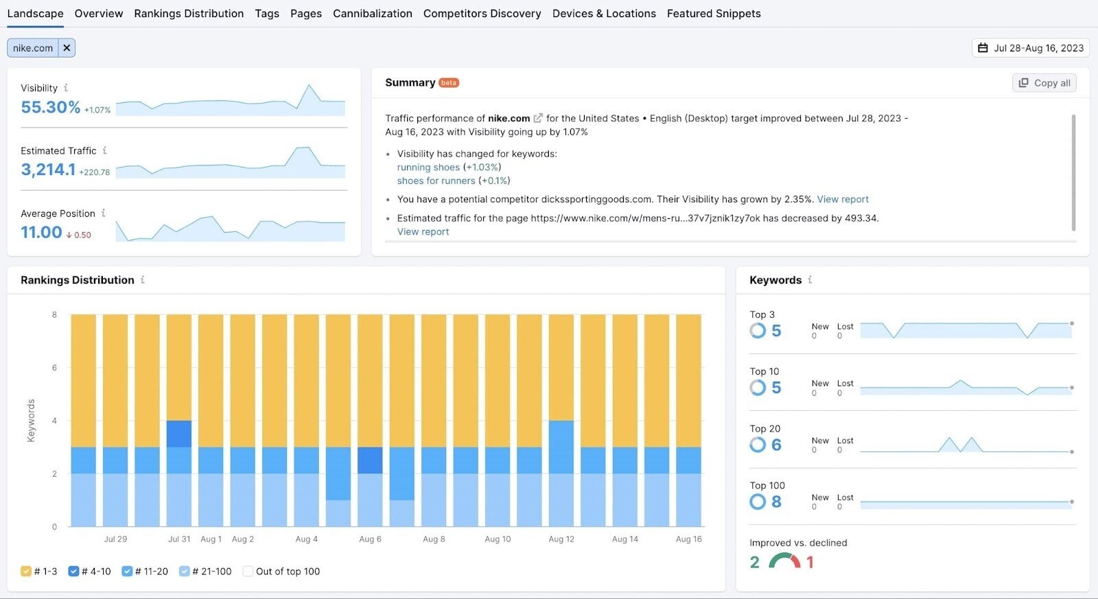 "Landscape" dashboard in Position Tracking tool