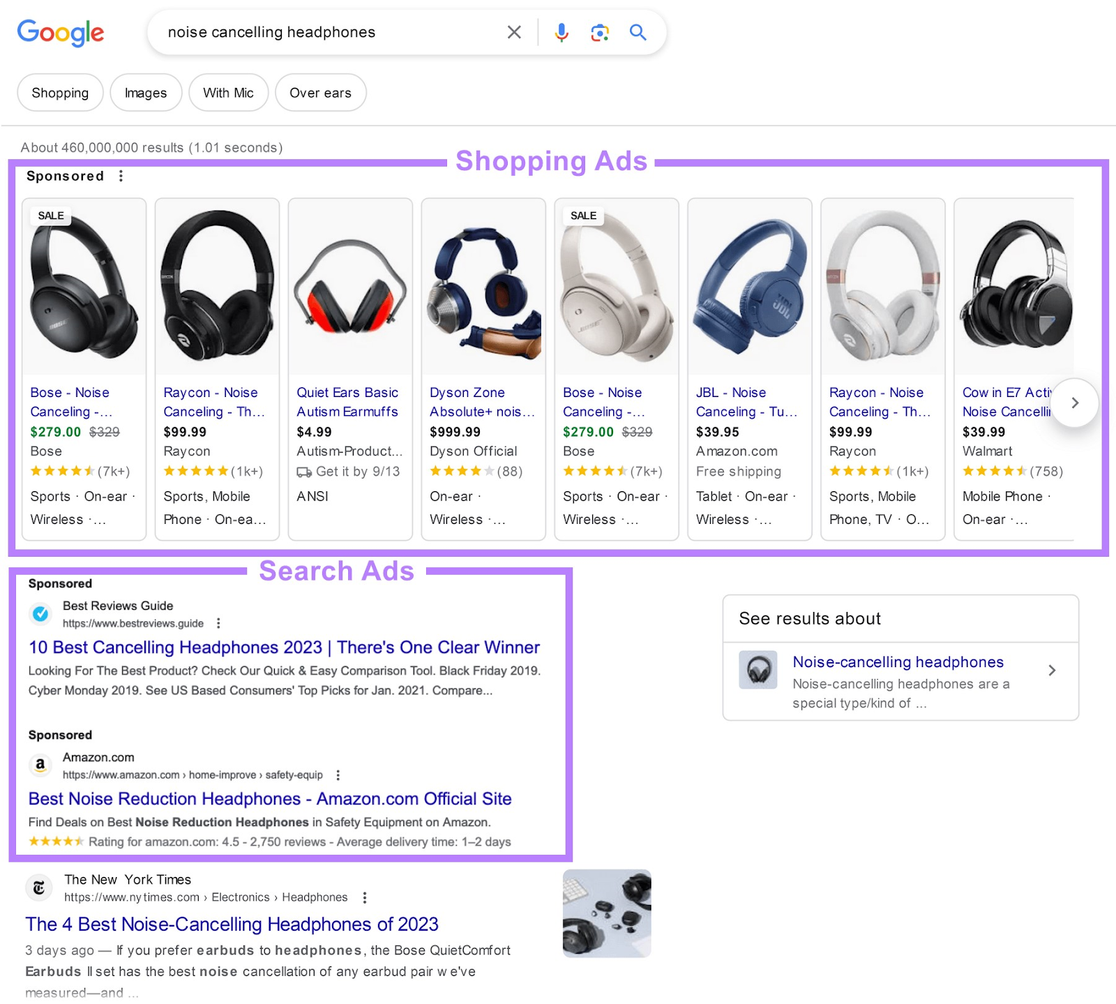Shopping and Search ads highlighted in Google SERP for "noise cancelling headphones" query