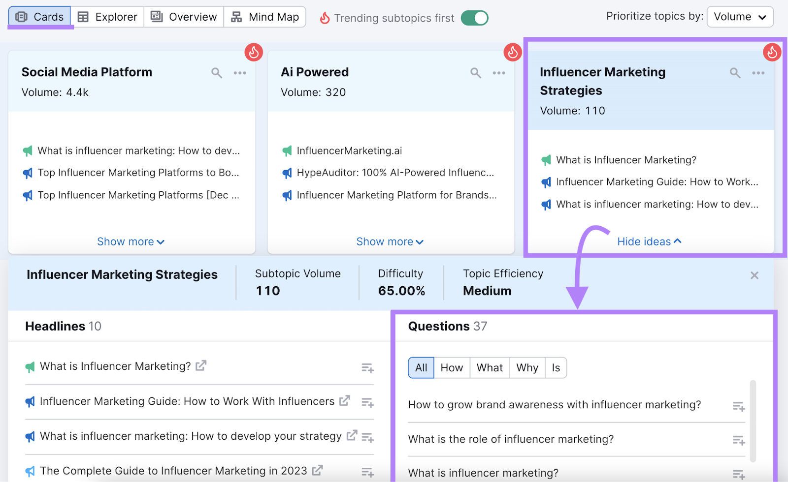 "Cards" section in Topic Research tool with "Influencer Marketing Strategies" card highlighted