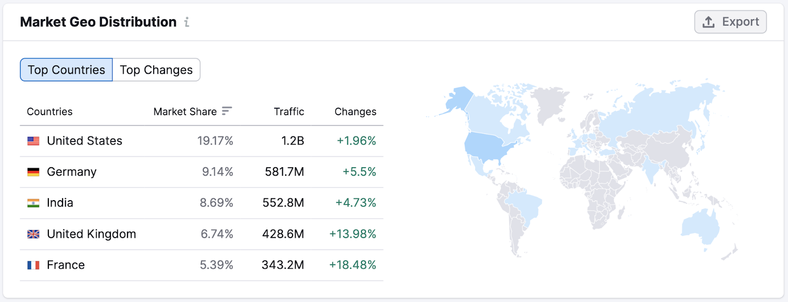 “Market Geo Distribution” section in Market Explorer 