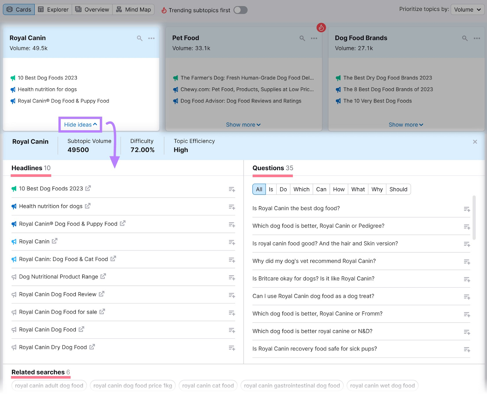 Topic Research report showing headlines, questions, and related searches for "dog food" query