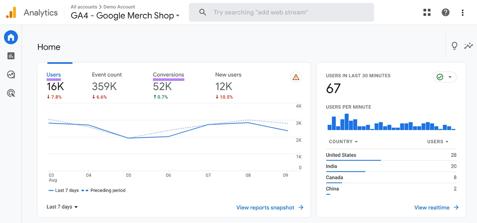 Google Analytics "Home"