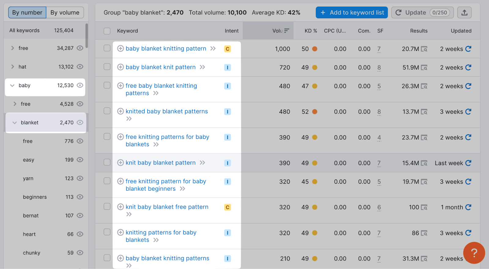 choosing “baby” and “blanket” groups returns results related to knitted baby blankets