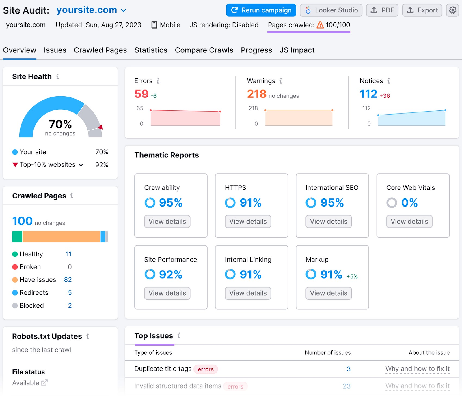 Semrush’s Site Audit overview report