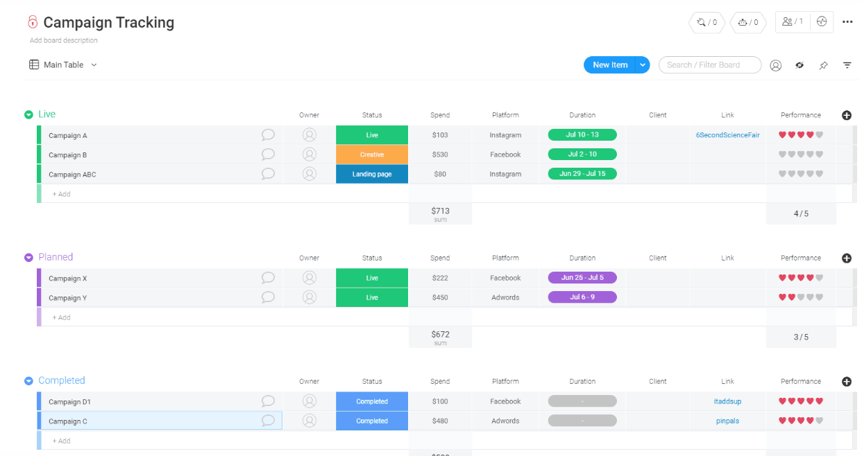 "Campaign Tracking" page created in project management platform, Monday