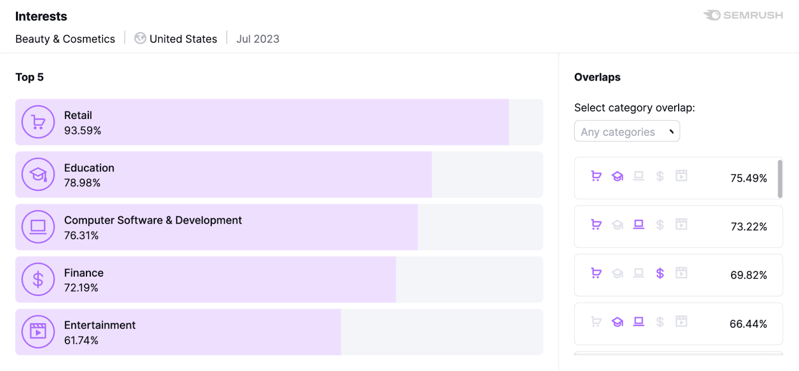 "Interests" section in Market Explorer