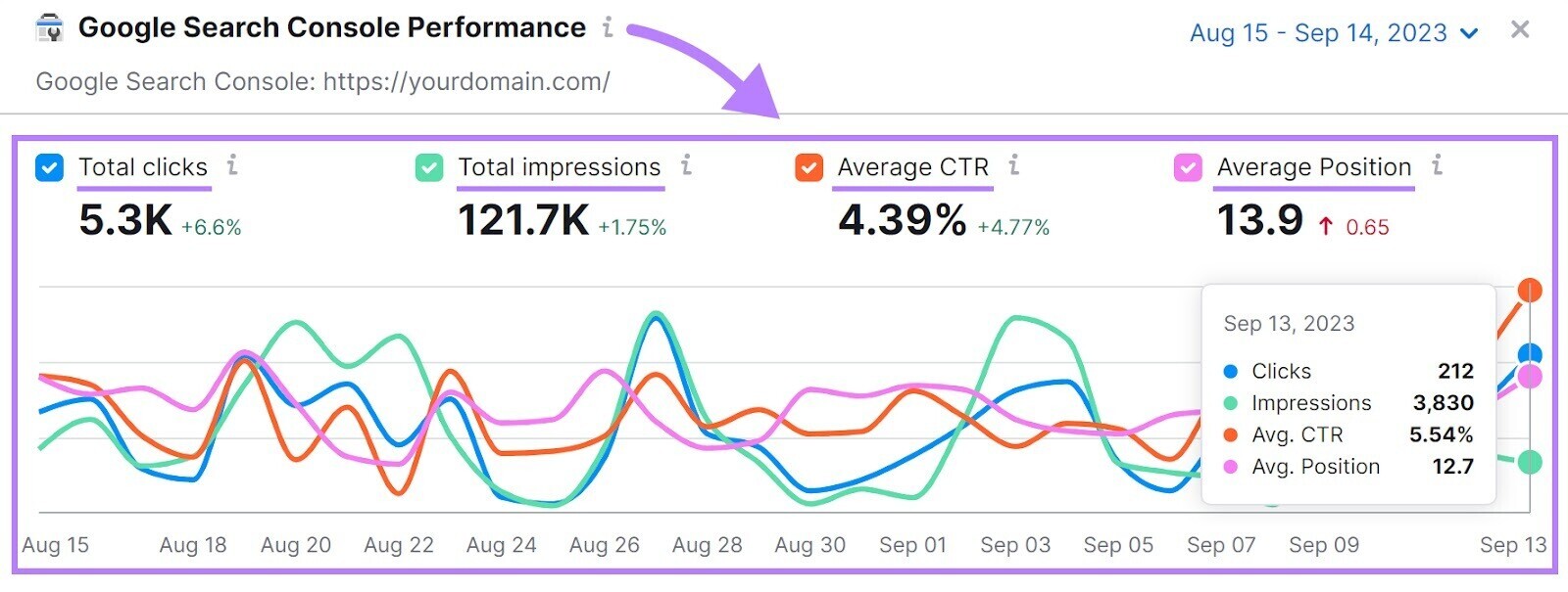 Google Search Console Performance graph