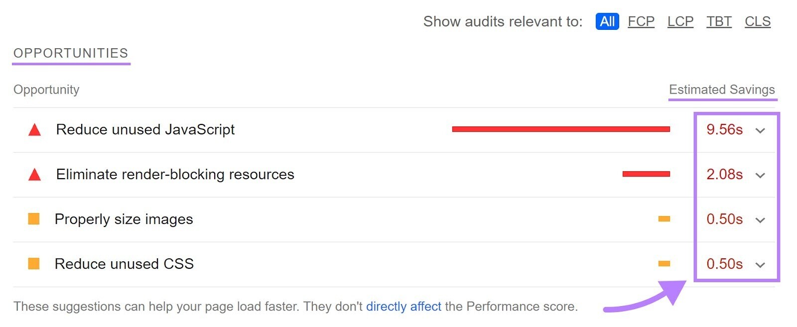 "opportunities" section in PageSpeed Insights shows "estimated savings" column