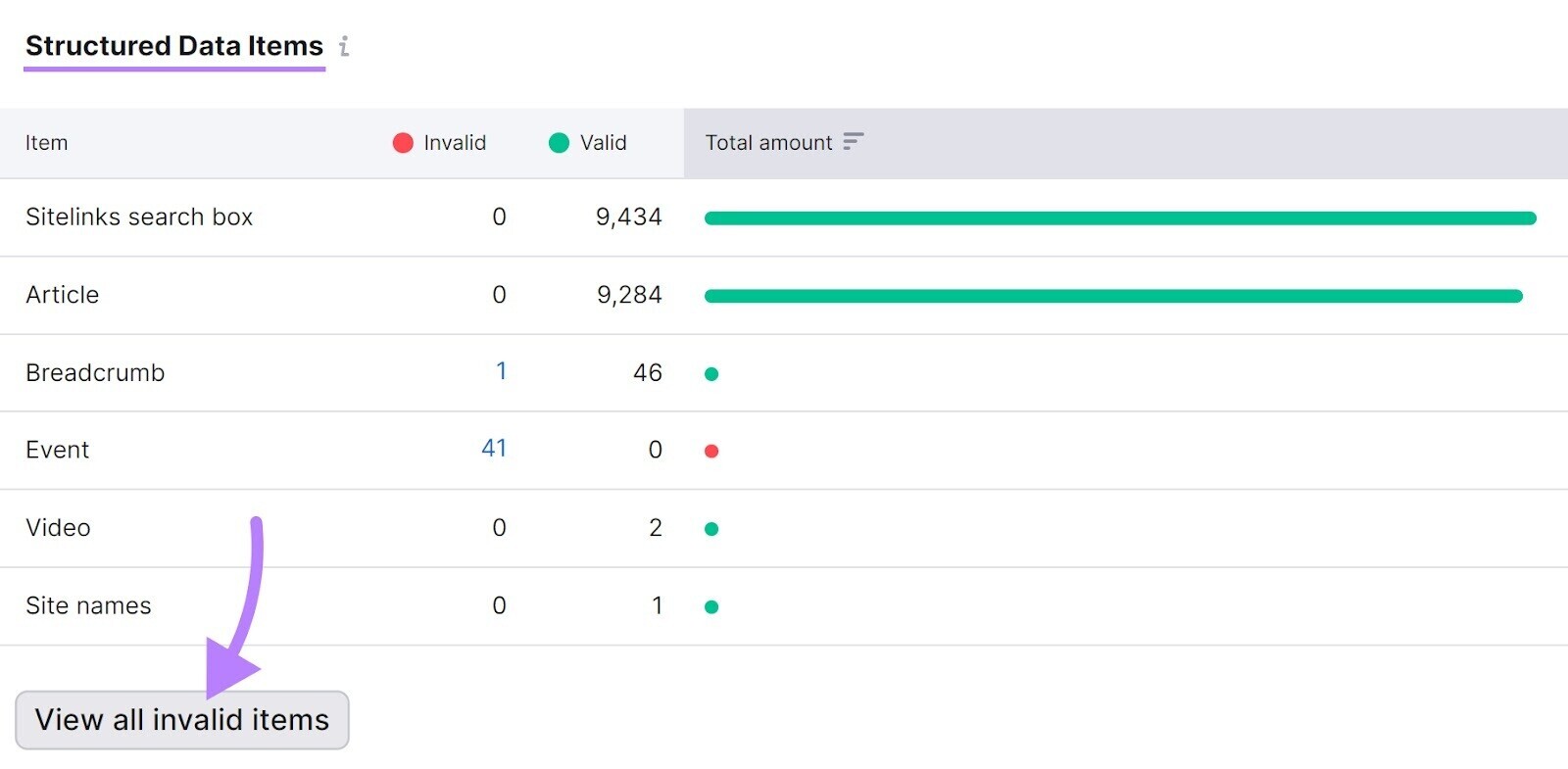 “Structured Data Items” widget