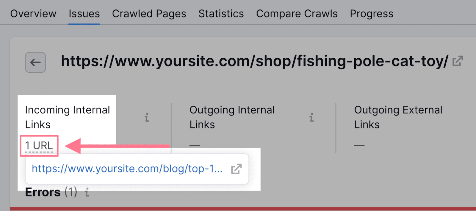 list of urls pointing to broken page