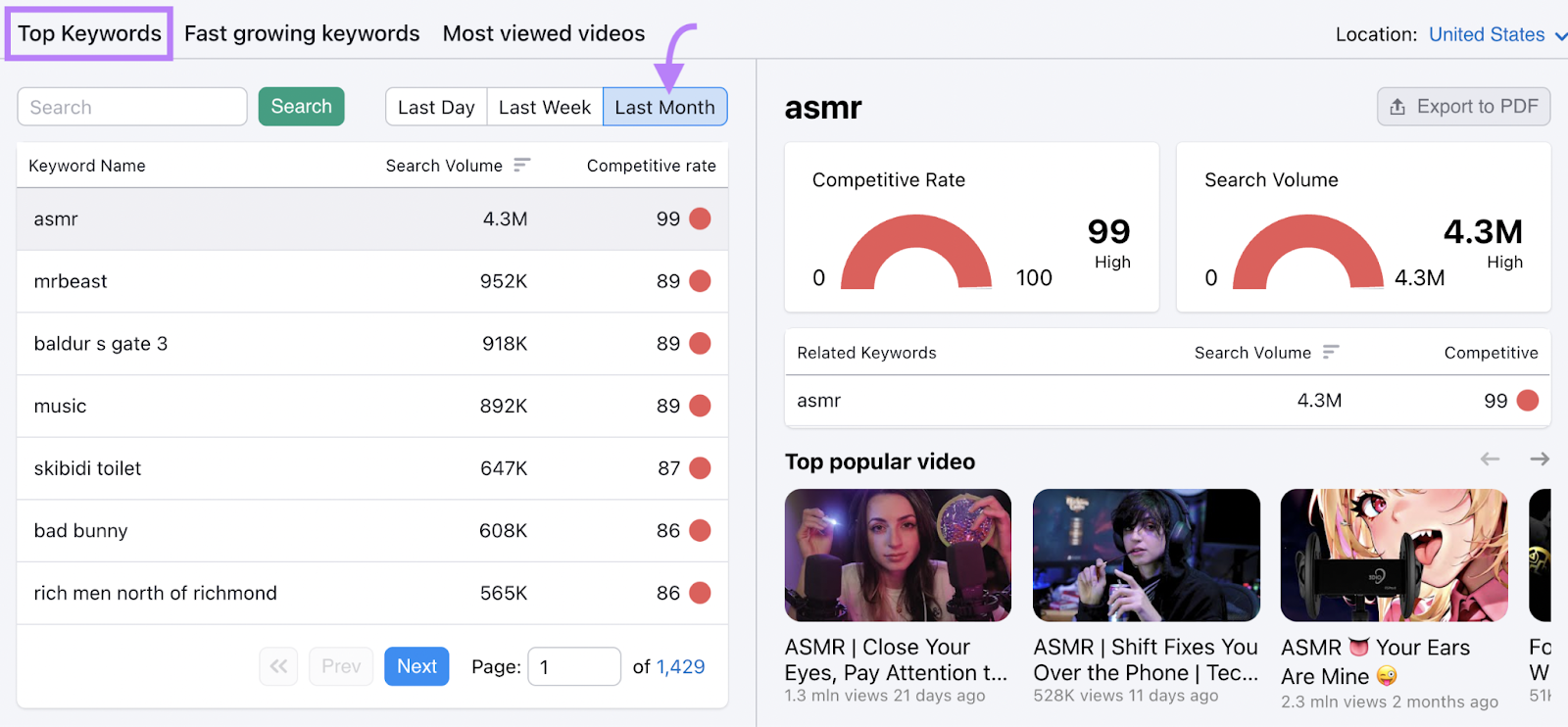 Keyword Analytics for YouTube "Top Keywords" dashboard