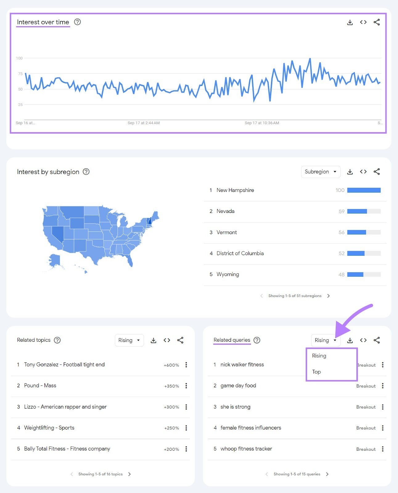 "Interest over time" graph, "Related questions" and other data shown in Google Trends dashboard