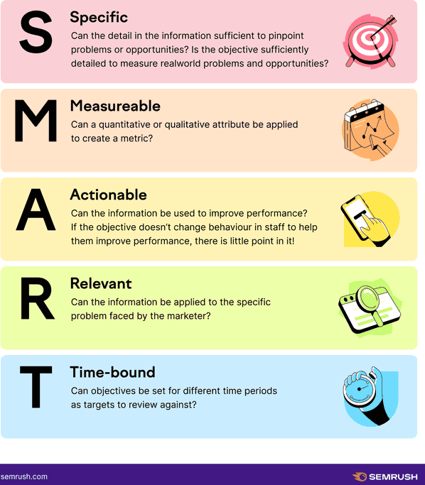 An image by Semrush explaining what "SMART" stands for