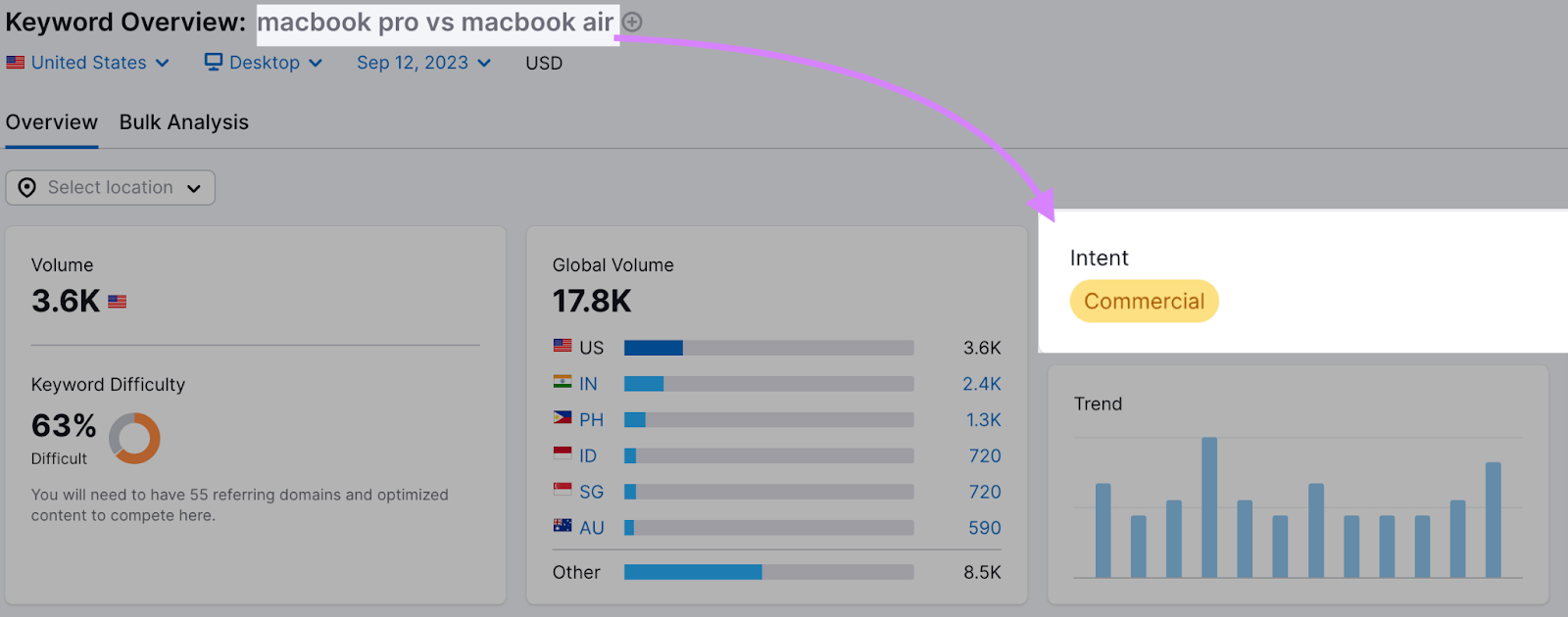 "macbook pro vs macbook air" keyword shows commercial search intent in Keyword Overview tool