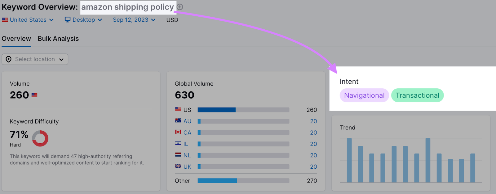 “amazon shipping policy” keywords has navigational and transactional search intent