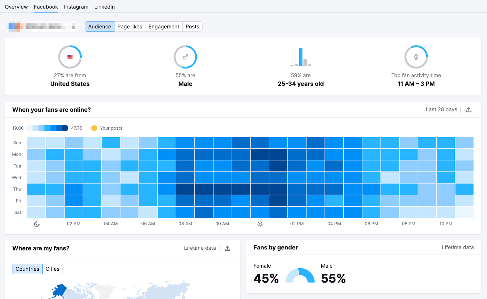 Social Analytics Tool "Audience" report