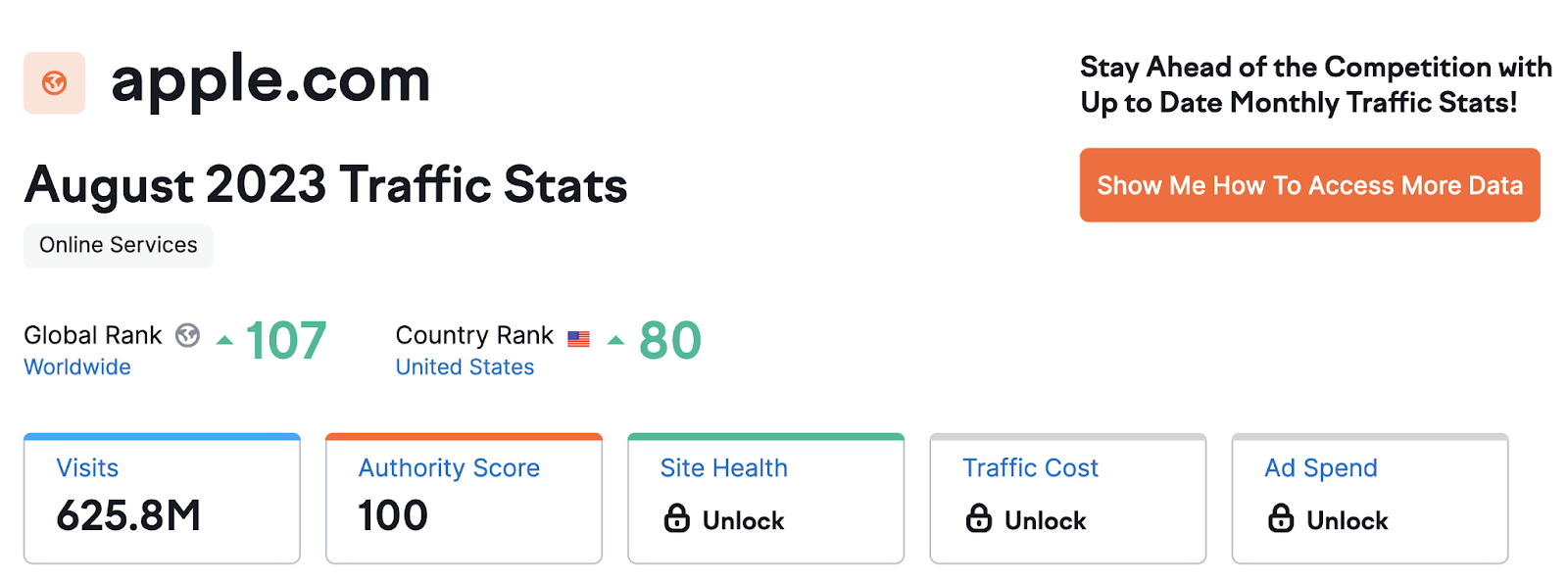 Website Traffic Checker results for "apple.com"