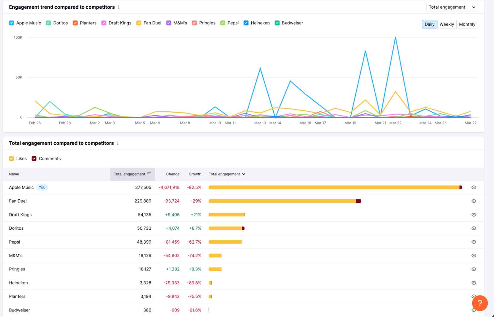 Social Tracker dashboard