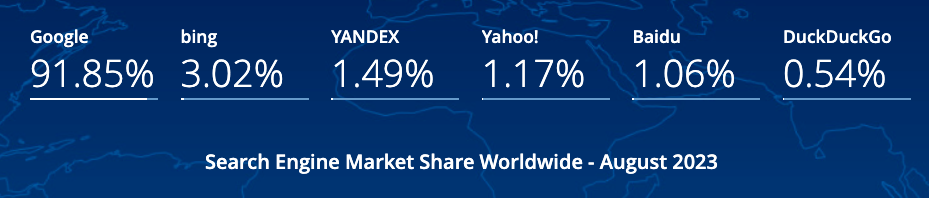 StatCounter's search engine market share worldwide metrics